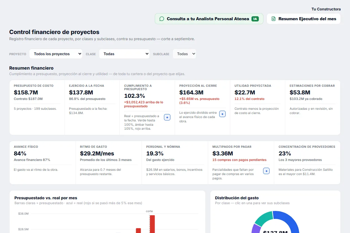 Tablero de Control de proyectos